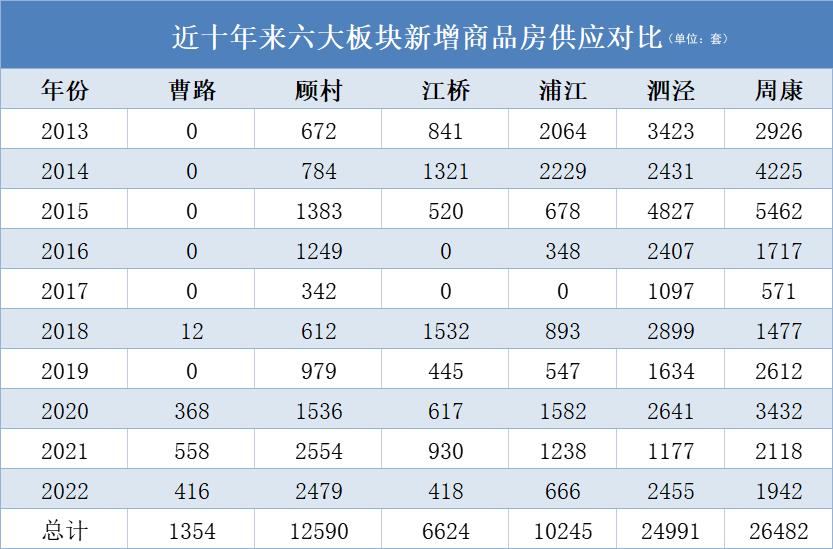 浦东最值得购买的板块,浦东哪个板块值得买