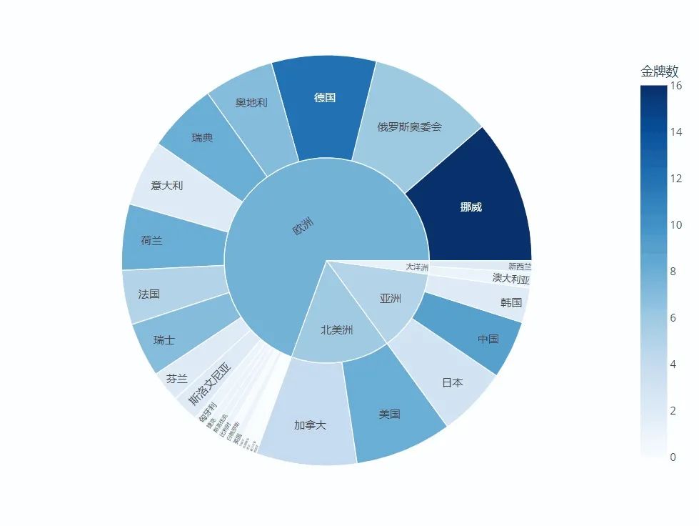 数据分析excel表格操作大全,数据分析excel精品