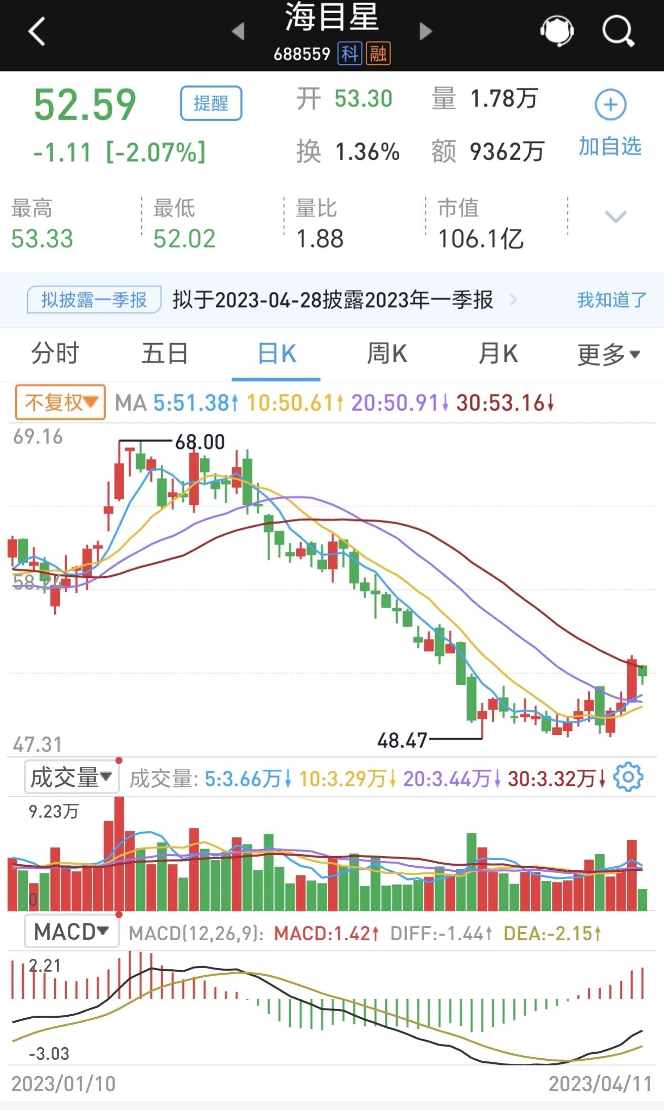 小盘股票,四支股票