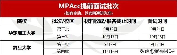 mba提前面试申请材料什么时候申请,清华大学2022mba提前面试录取结果