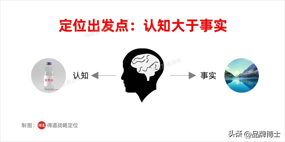 如何进行产品和企业品牌的定位,如何做到产品差异化定位