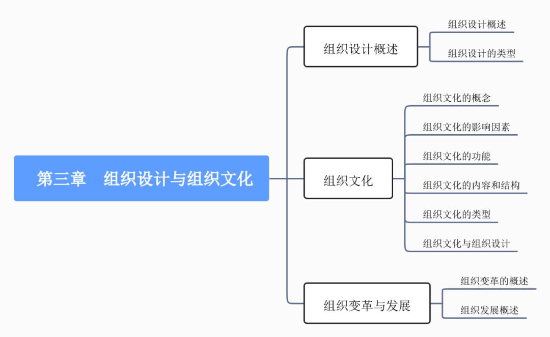中级经济师人力资源管理组织设计,中级经济师人力资源2023