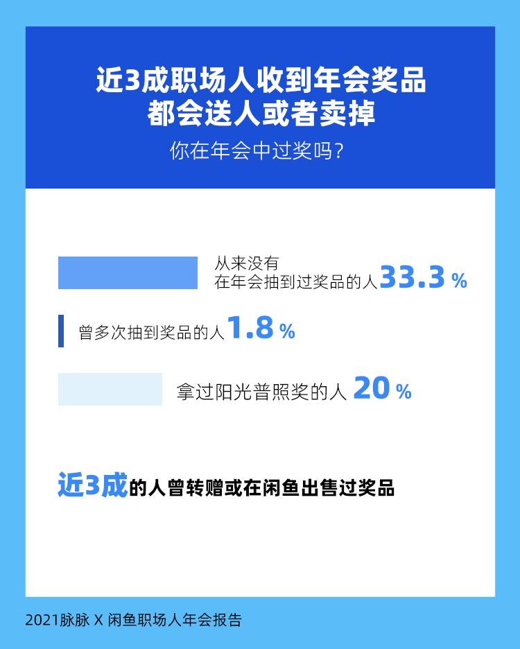 新员工观察期,新员工入职观察哪些细节