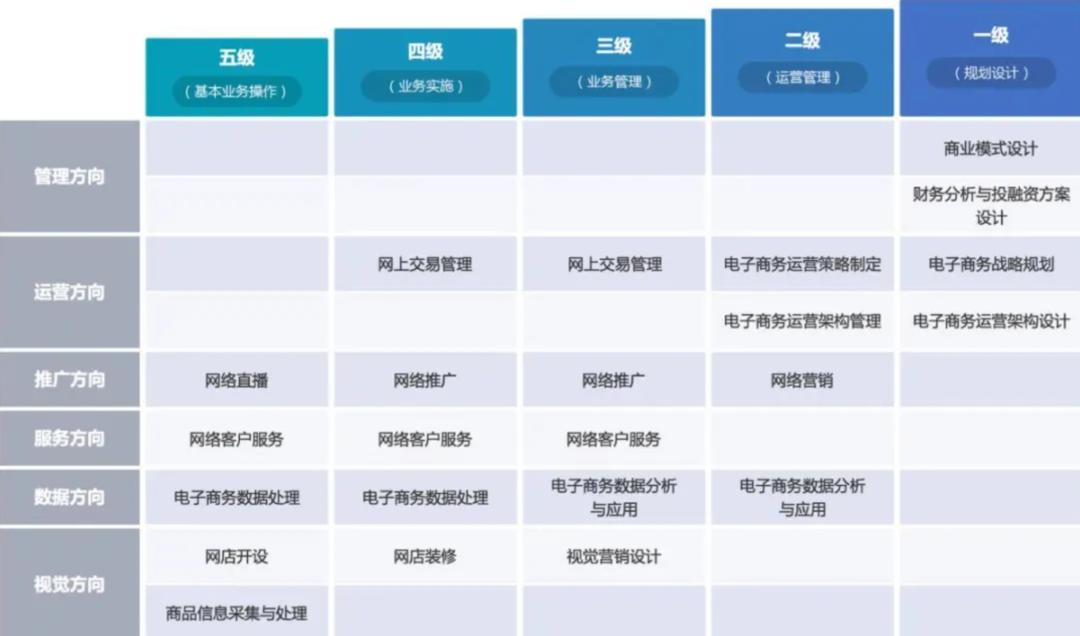 未来高薪职业排行榜最新,2021新型高薪职业排行