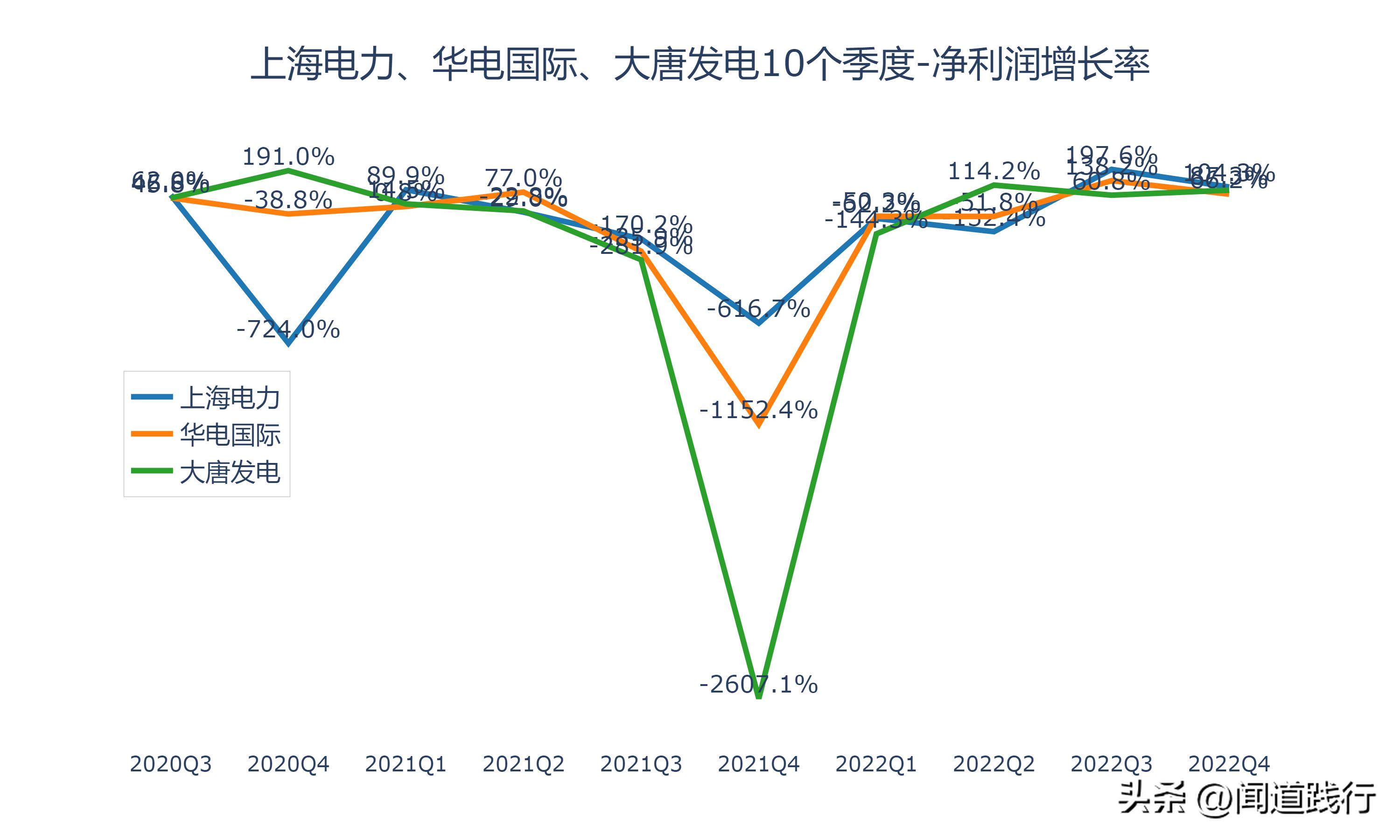 上海电力有发展机会吗,华电国际电力新消息