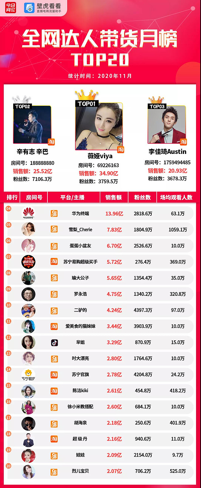 广场舞的领舞收入来源,跳广场舞领队是怎么挣钱的