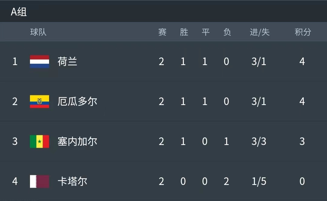 世界杯小组赛预测已中8场,女排世界杯小组赛的出线形势