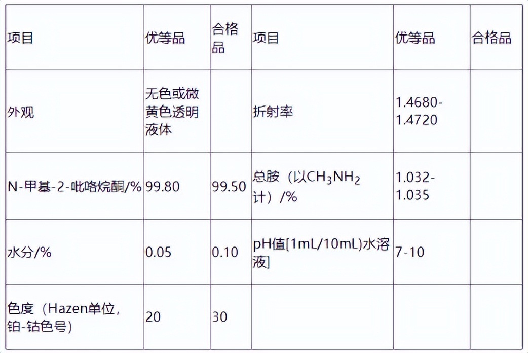 锂电池制造中nmp的作用是什么,nmp在锂电池生产过程含量测试