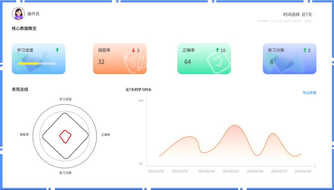 朗迅携手华润安盛打造封装数字工厂