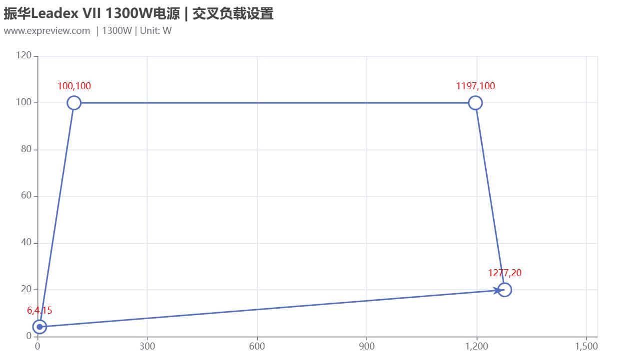 振华leadex电源配什么机箱,振华leadex1000w电源评测