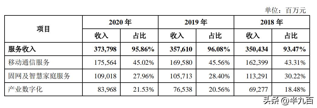 中国电信卡,中国电信星卡19元套餐
