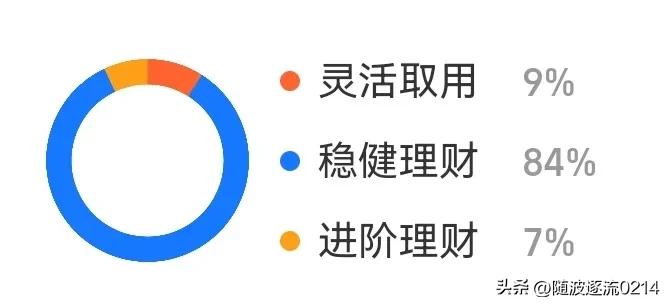 8113存钱罐,601存钱罐