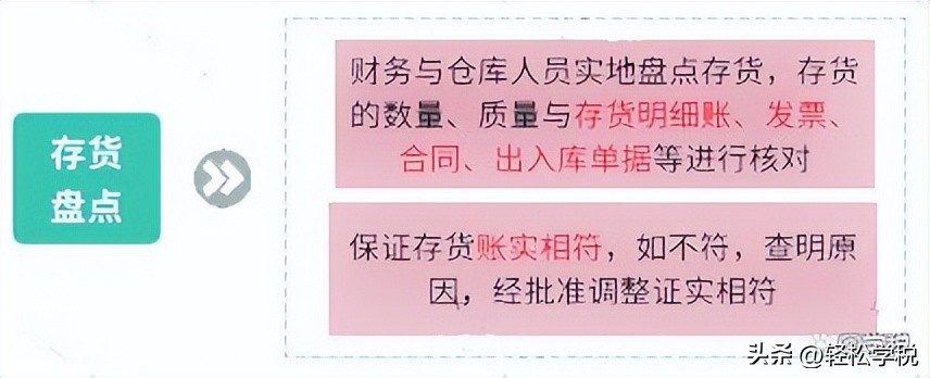 老会计整理乱账,清理老账乱帐注意事项