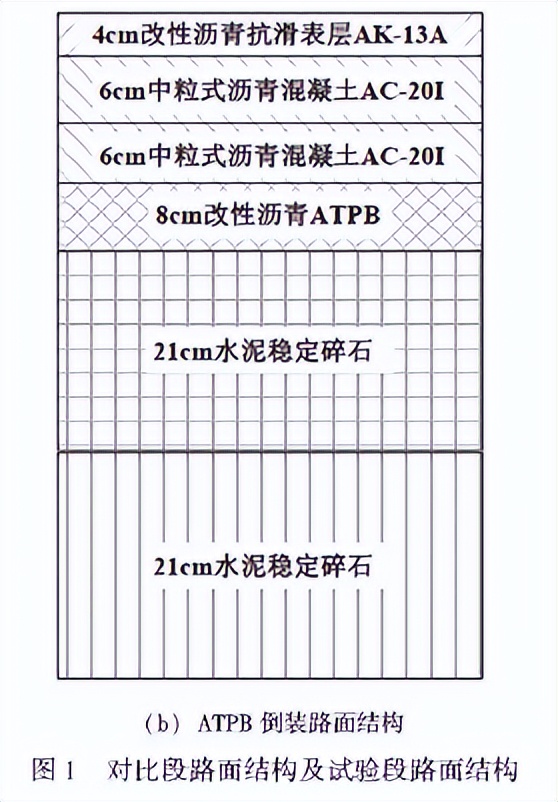 倒装结构在四川省高速公路工程中的应用