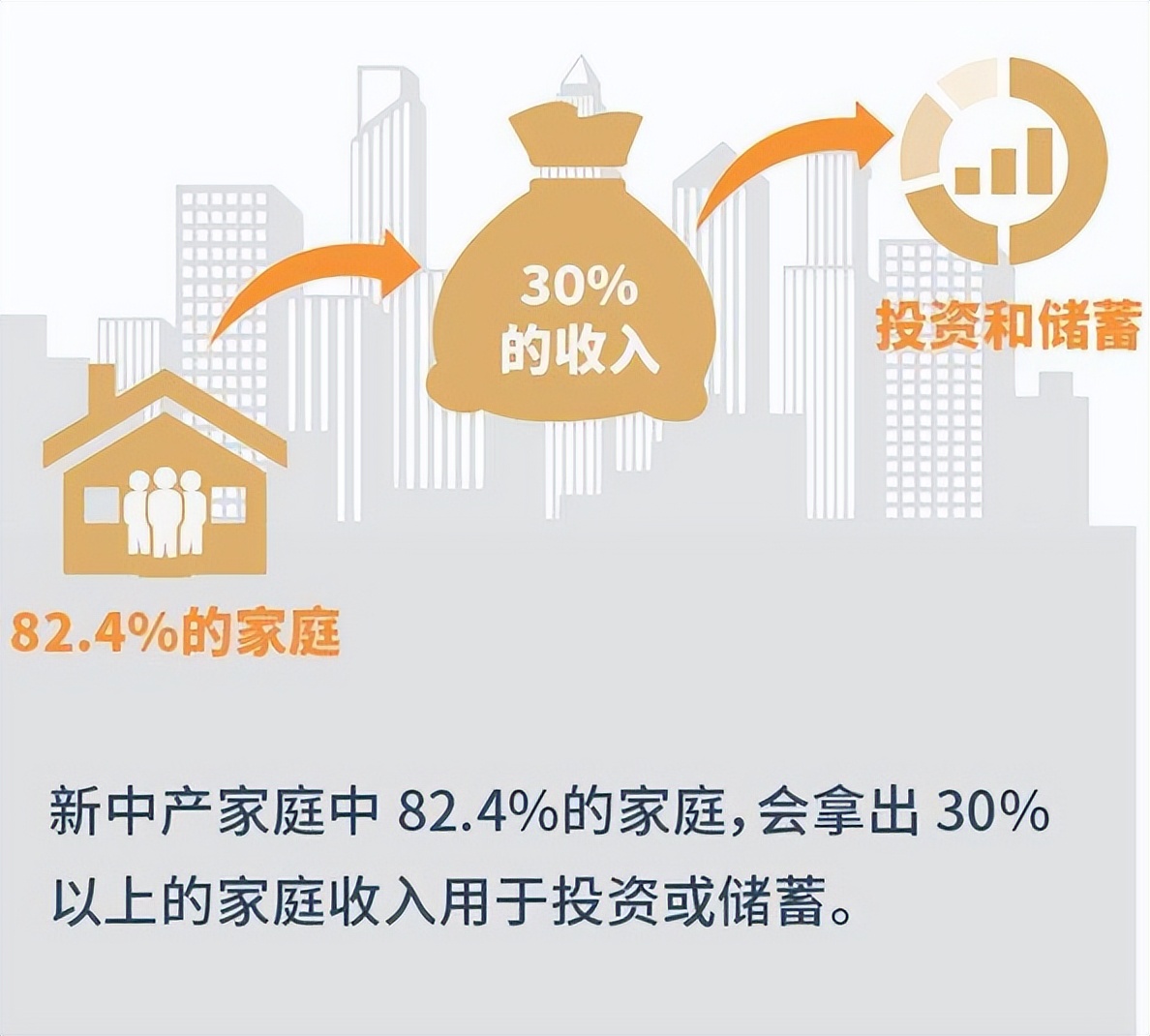 有房有车有60万存款算中产家庭吗,月薪5000存款100万算中产吗