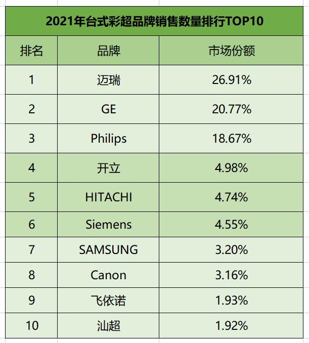 2022便携彩超排名,彩超销售排行榜