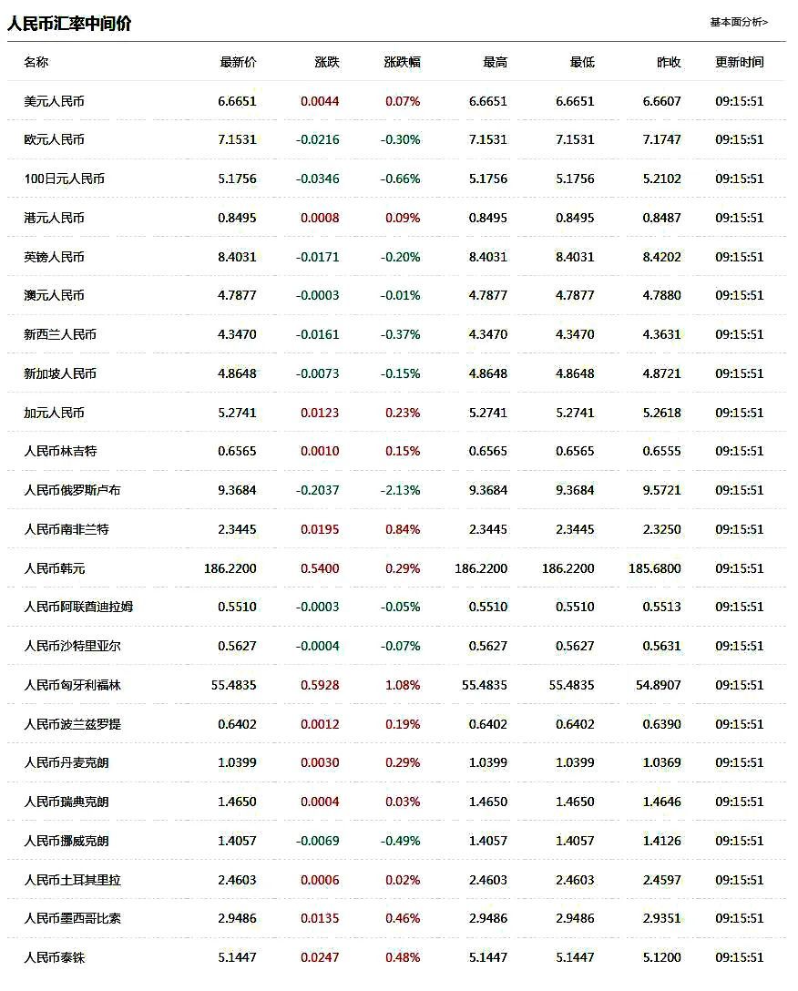 美亚欧集装箱运费回落、该国禁止进口这些商品、欧元区通胀率8.1%