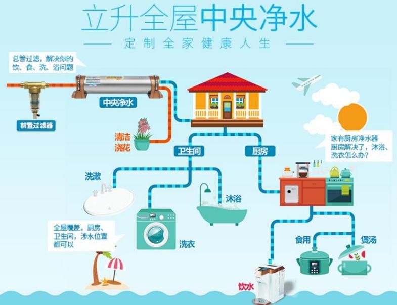 品质最好的直饮净水器,立升净水器哪款好用又实惠安全