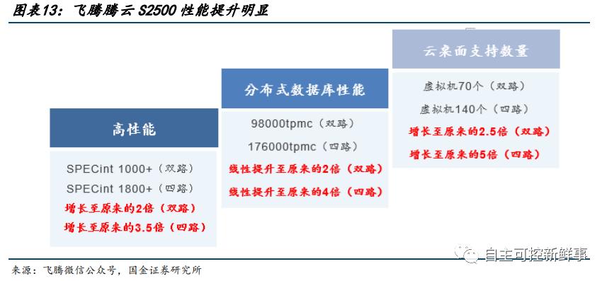 国产六大cpu,中国cpu发展史全过程