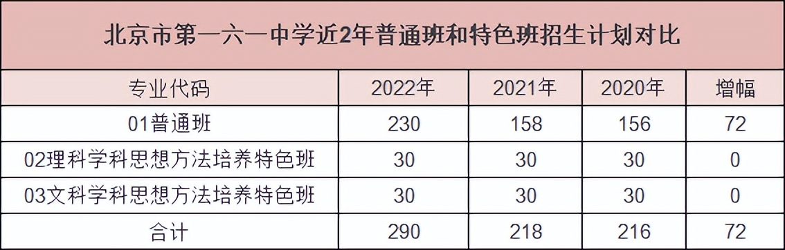 北京市第一六一中学2023招生简章,北京一六一中学怎么样