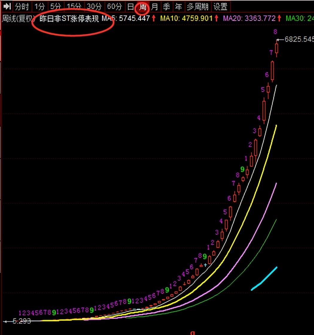 股票打板赚钱的成功率有多高,打板一只股票赚钱的概率有多大