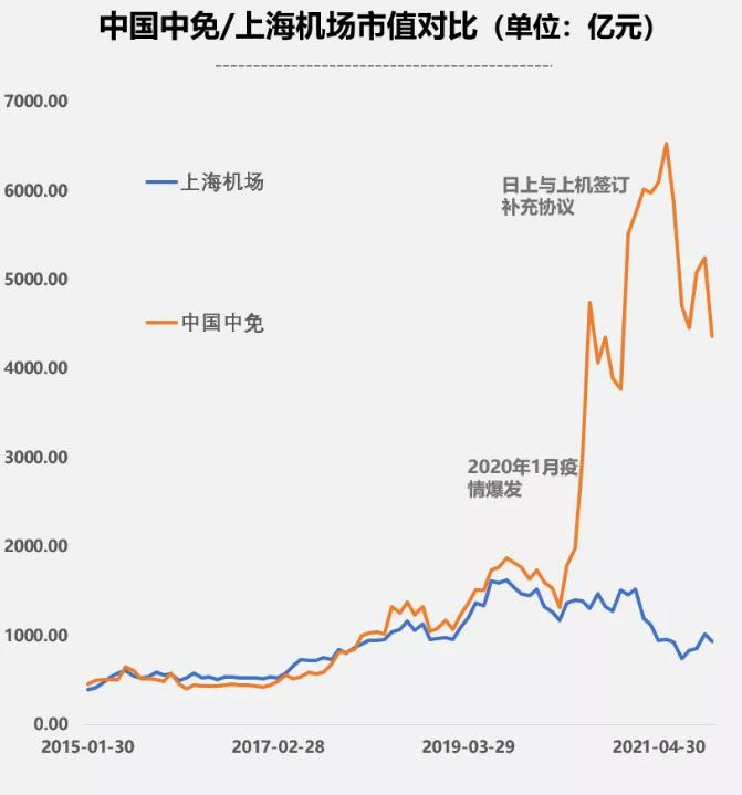 中国中免值得长期持有吗,中国中免值得长期投资吗