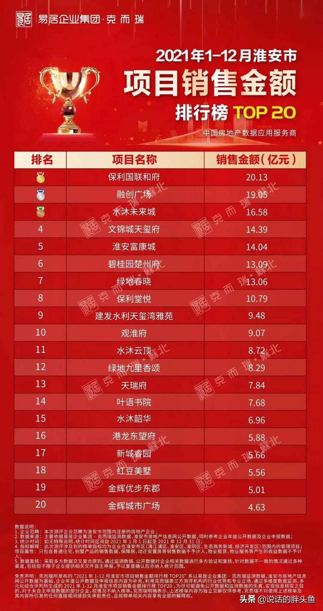 淮安区热门楼盘视频,淮安改善型楼盘推荐