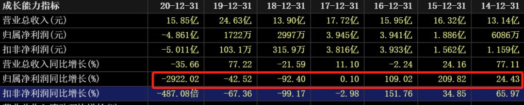 近三年油价和国际原油走势图,国际油价涨石油板块