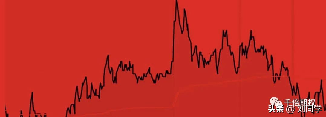 外盘白糖暴涨,原油期货交易反弹