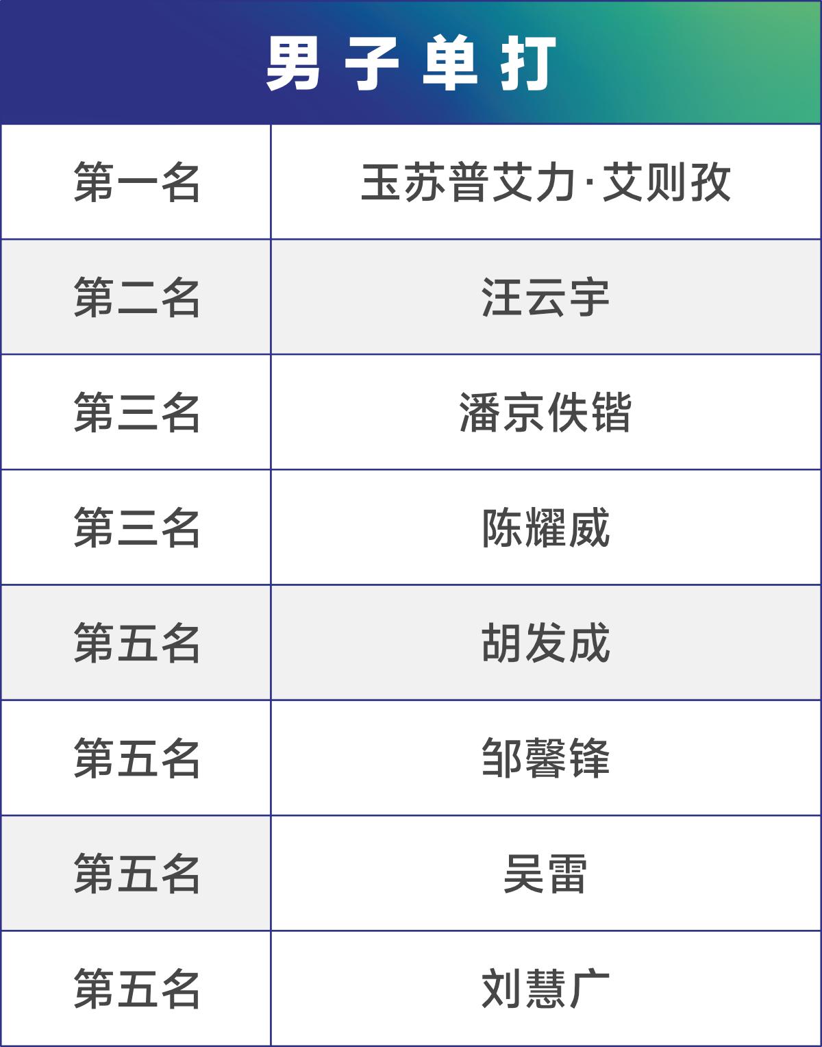 贵州银行杯网球比赛男单决赛,贵州银行杯网球颁奖仪式