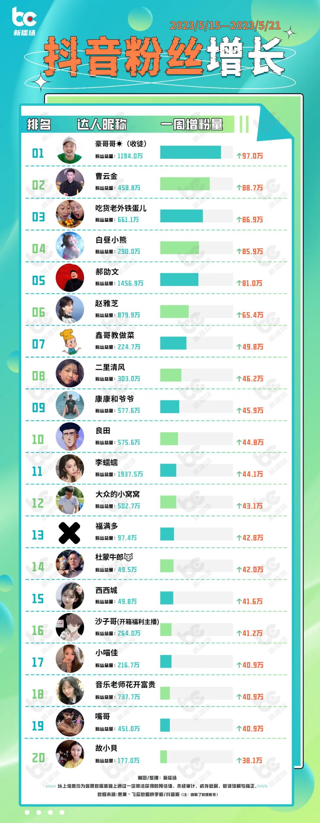 快手直播电商gmv一夜破3亿,快手q1净利润