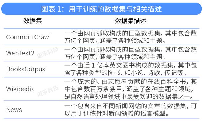 chatgpt金融应用,chatgpt的营销应用场景