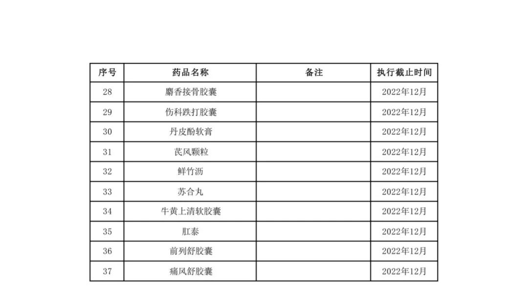 2022年医保报销药品明细,医保报销药品目录一览表