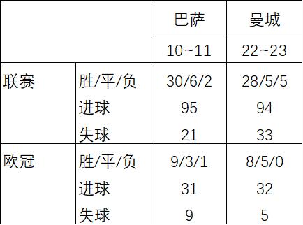 曼城vs巴萨全场比赛,梦三巴萨和曼城