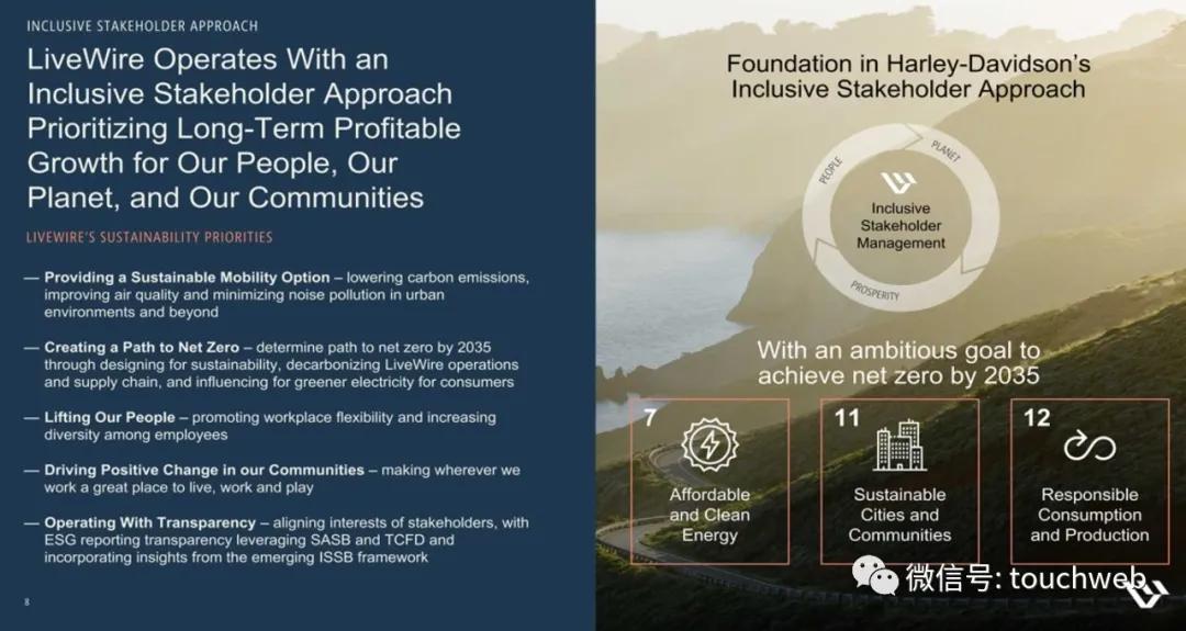 哈雷电动摩托livewire多少钱,哈雷hydraglide落地价