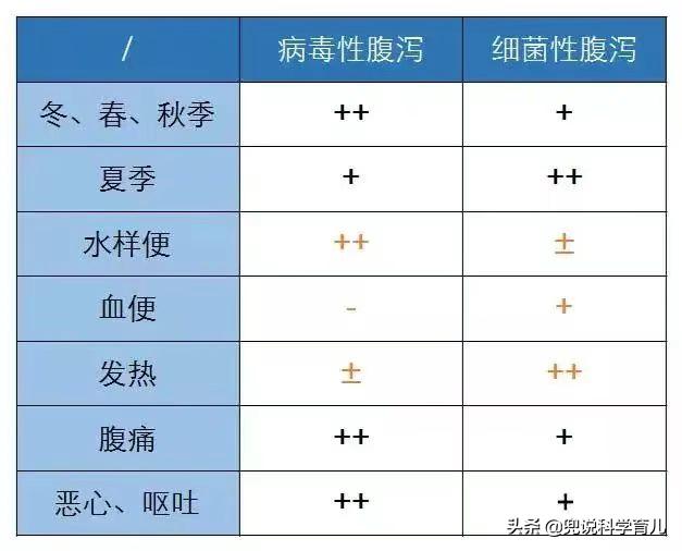 宝宝又吐又拉稀是感染什么病毒,宝宝又拉肚子又感冒