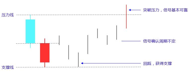 k线组合之看涨视频,k线组合企稳