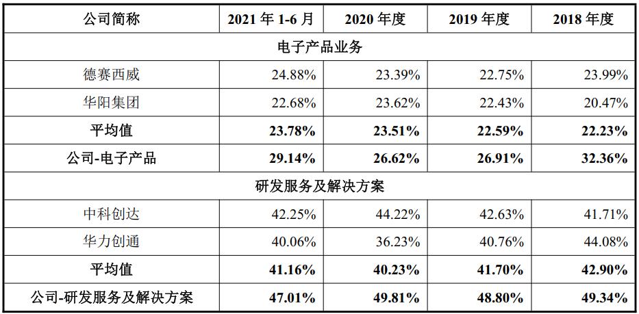 经纬恒润智能座舱架构分析,经纬恒润智能驾驶