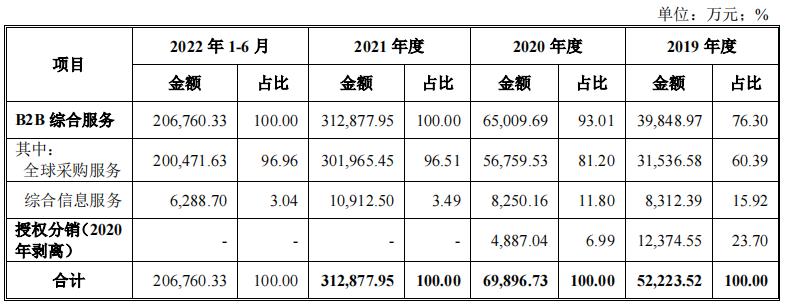 创业12.22上会通过：,互联网相关服务业电子网,第459篇-吾攀升
