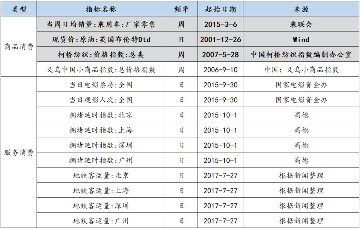 学院来信830：「科普」看“高频数据”应该看什么