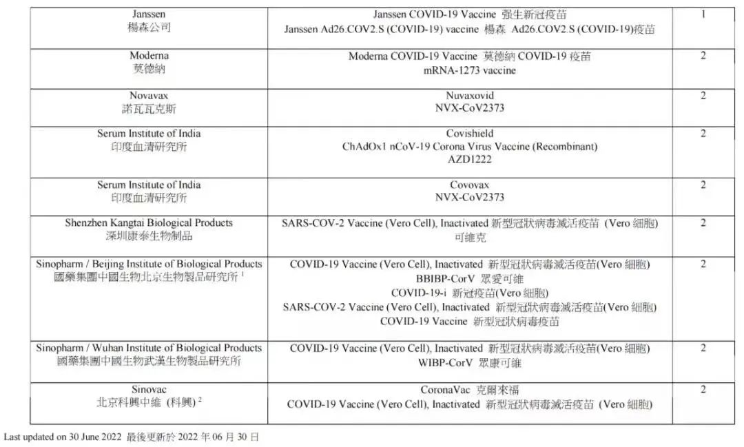 香港往返内地最新隔离政策,香港过关深圳隔离攻略