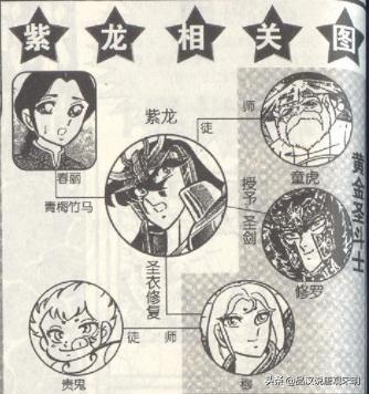 圣斗士的五个秘密：为什么圣斗士不爱戴头盔？星矢其实很高？