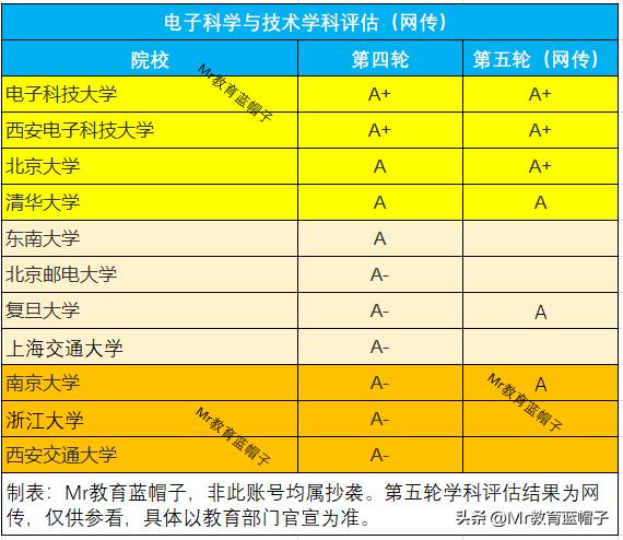 微电子院校排名,微电子行业最强的九所学校