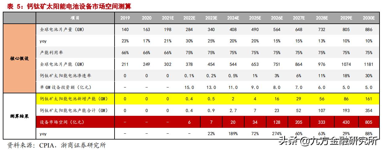 最有潜力的新型能源,最有潜力的半导体