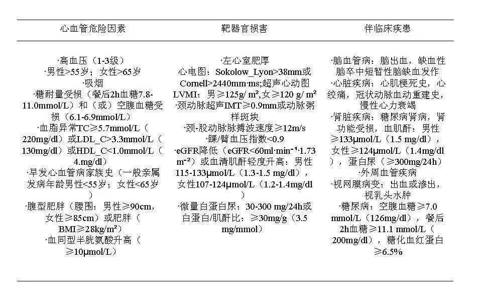 《保外就医严重疾病的范围》（司发通〔2014〕112号）