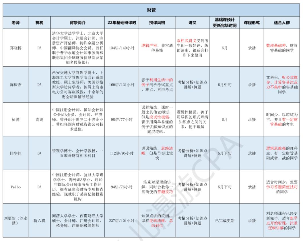 中华cpa会计老师推荐,高顿cpa老师推荐
