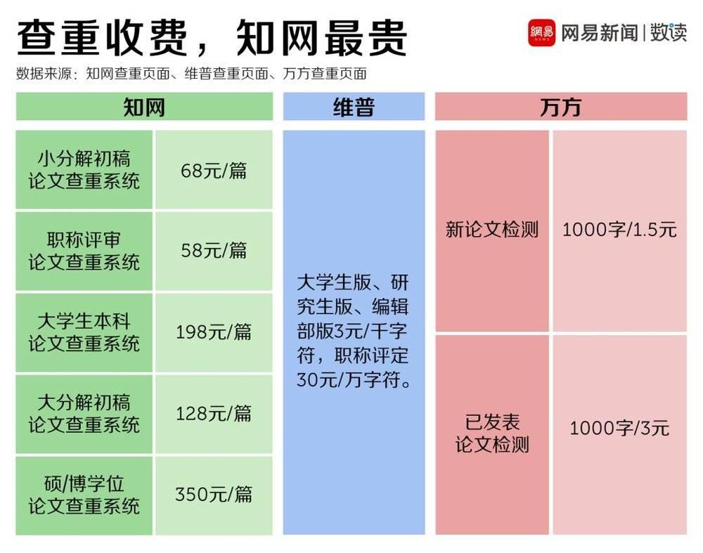 知网结网，天下学子苦“知”久矣？