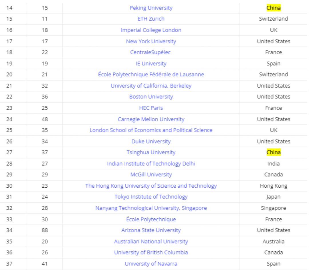 大学生毕业生就业质量排行榜,毕业生就业公司排行榜