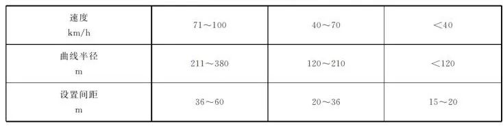 最新版道路交通标志标线怎么走,道路交通标志标线第三部分最新版
