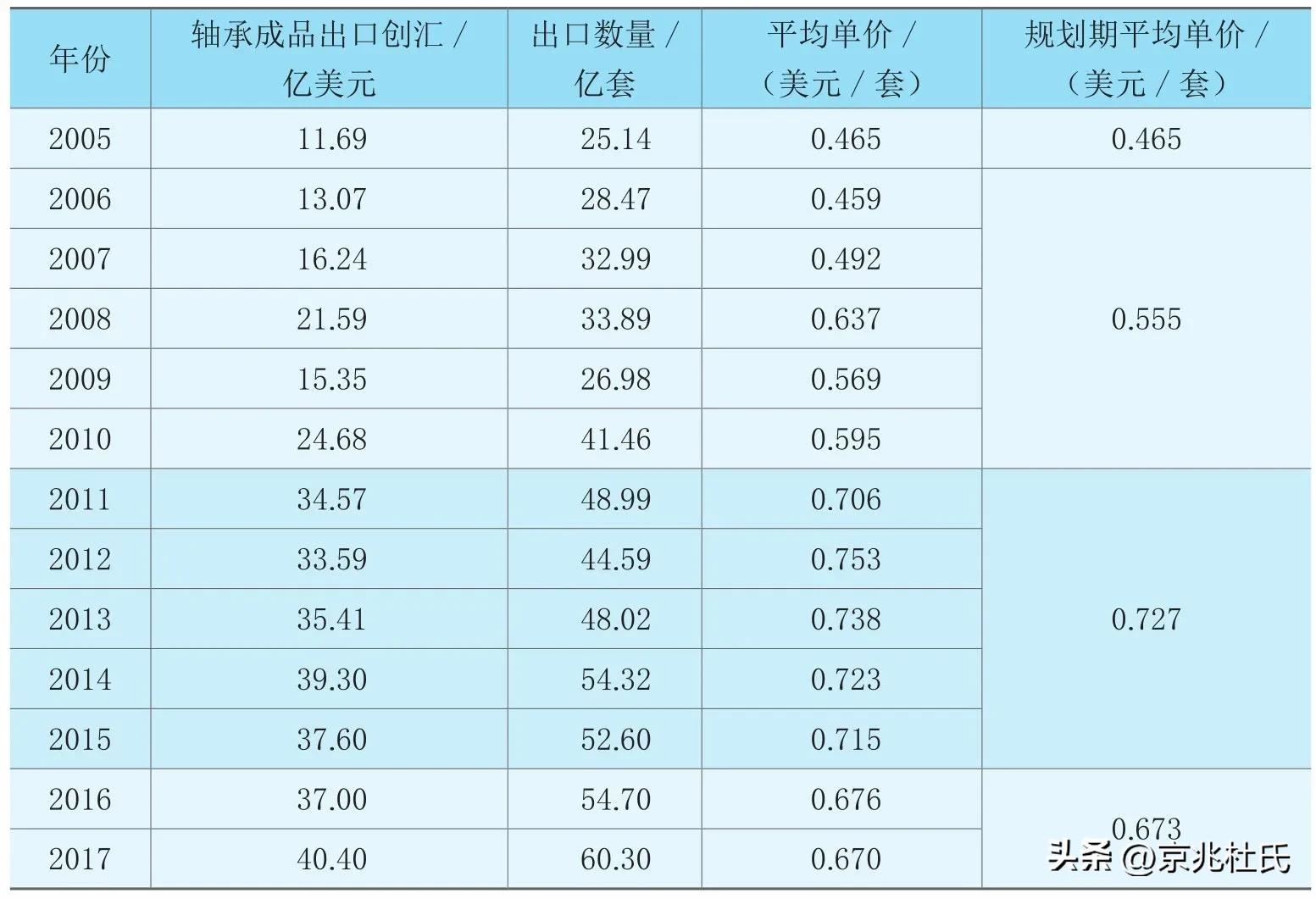 国产高端轴承现状,目前中国的高端轴承水准如何